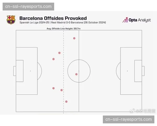 西甲裁判委员会宣布，将在下赛季测试半自动越位技术